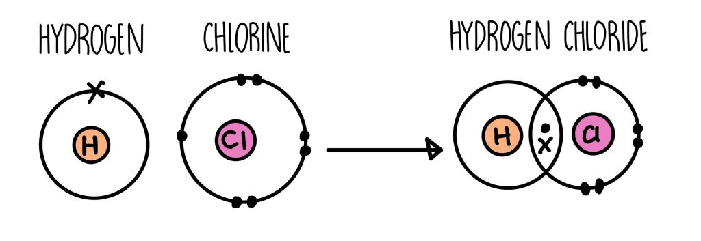 chemical compounds